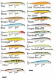 Rapala Scatter Rap Minnow 11 cm 6 g - Wobbler - 022677225883 - 1