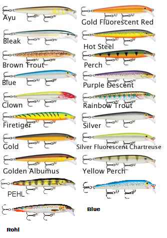 Rapala Scatter Rap Minnow 11 cm 6 g - Wobbler - 022677225883 - 1