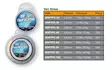 Savage Gear, Soft Fluorocarbon 0,46mm - Vorfachmaterialien und Schnüre - 5706301548535 - 1