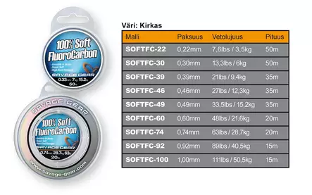 Savage Gear, Soft Fluorocarbon 1,0 mm - Vorfachmaterialien und Schnüre - 5706301548597 - 1